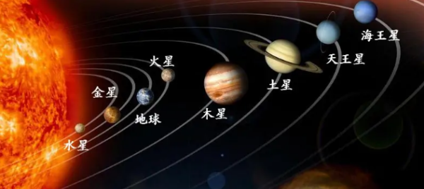 九大行星排列,九大行星的排列顺序是什么?图4