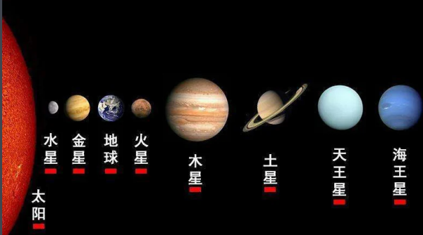 九大行星排列,九大行星的排列顺序是什么?图2