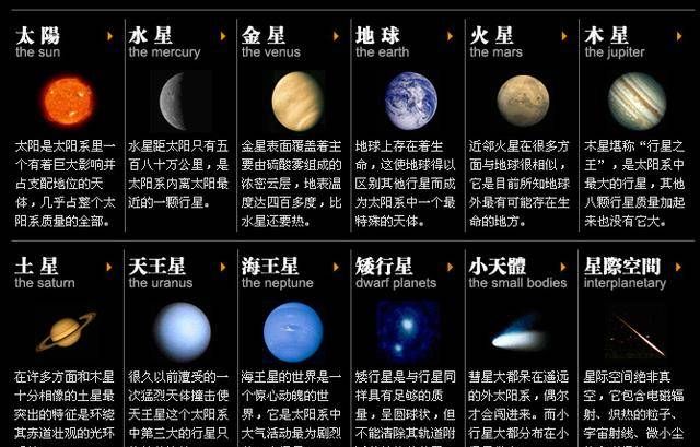 九大行星按大小顺序排列是?