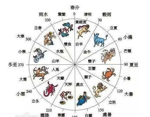 闰月是怎么设置的图2