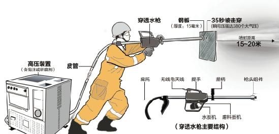 高压水枪灭火原理化学方程式