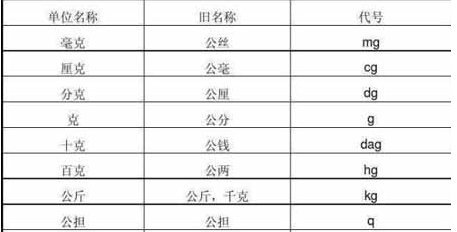 一斤等于多少克,十一斤等于多少千克图3