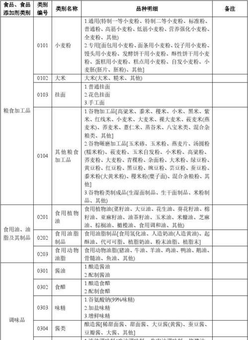 快速消费品行业的市场的A类、B类、C类代表什么意思