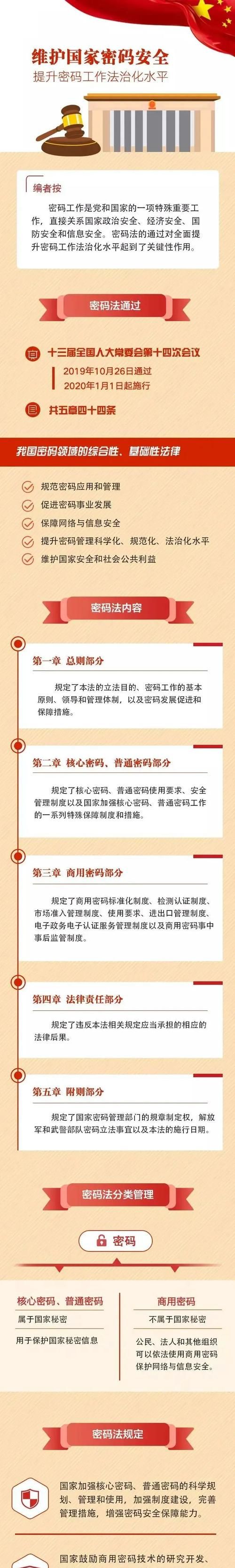 中华人民密码法的施行日期是哪一天?