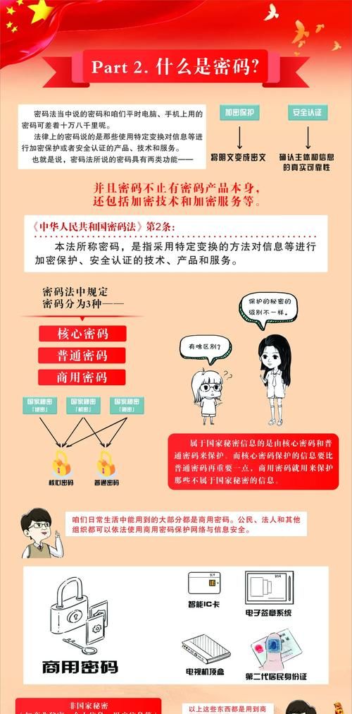 国家密码法施行日期是哪一天