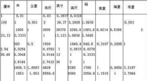英寸厘米，两英寸多少厘米？图2