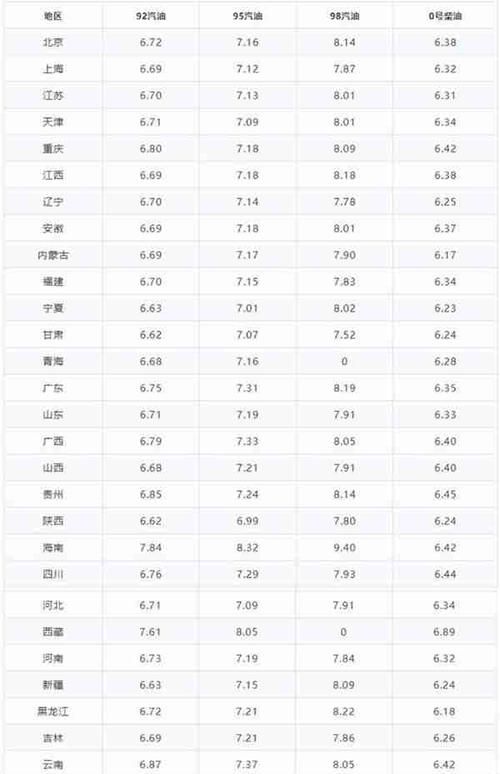 一公升柴油是多少公斤?