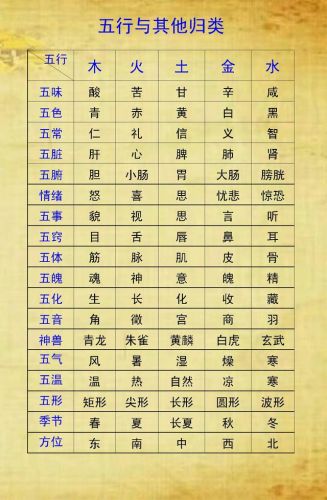 生辰八字测五行缺什么免费？生辰八字测五行属性-第1张图片-
