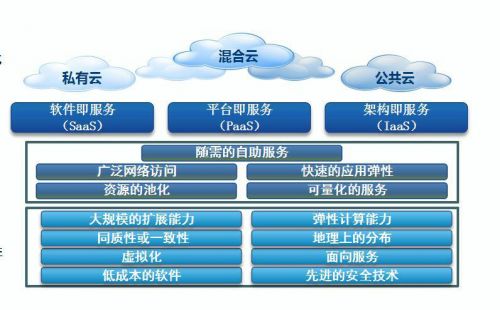 什么是私有云计算基础架构的基石？什么是私有云,你用了吗?-第1张图片-