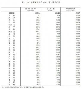 ​全国产粮大省排名数据（粮食产量排名前十国家）