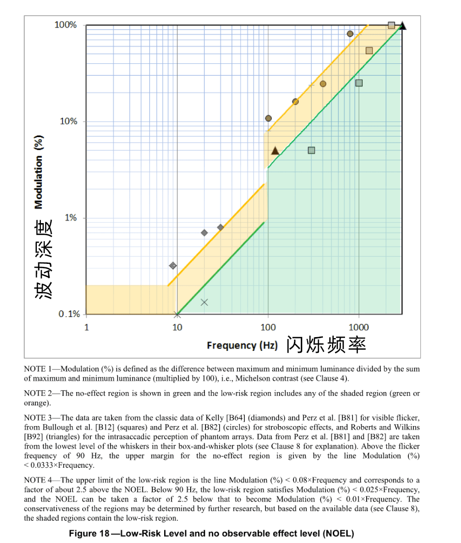 用了几天oled感觉视力下降了(oled屏幕伤眼睛吗)