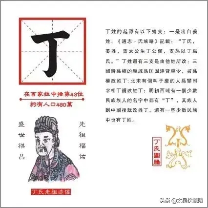 丁姓氏的起源(丁姓的历史名人)