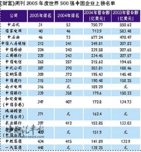 ​中国市值排名前十公司