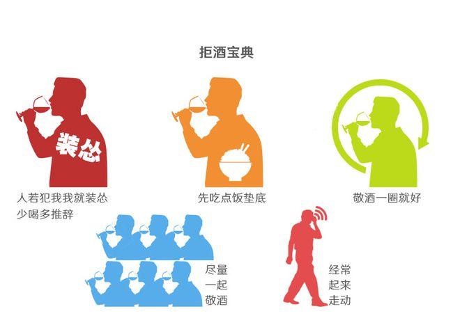 2、长途行驶中最好不要饮酒，喝酒会增加对身体的伤害。
