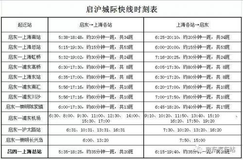 上海客运总站时刻表查询(启东到上海客运总站时刻表)-第1张图片-