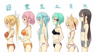 ​胸尺码大小怎么排的 G奶到底是有多大？