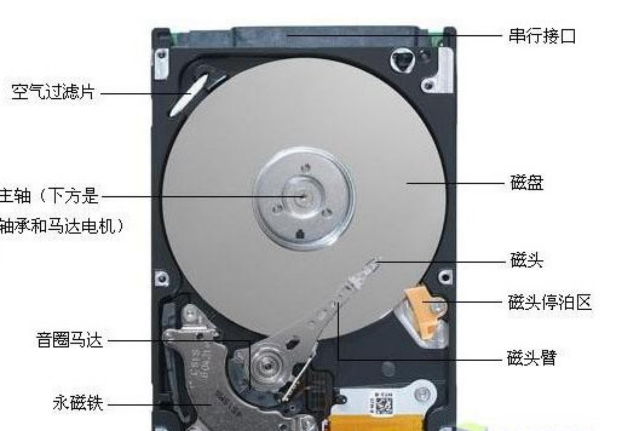 机械硬盘为什么叫HDD（hdd是什么意思）