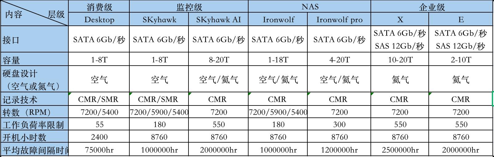机械硬盘为什么叫HDD（hdd是什么意思）