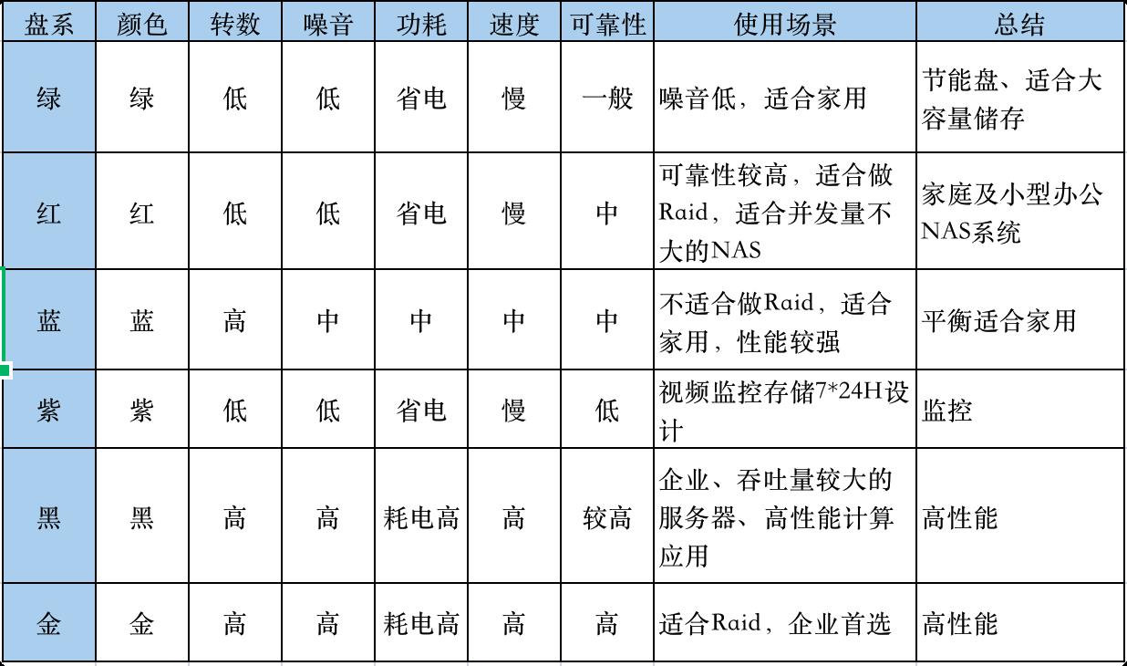 机械硬盘为什么叫HDD（hdd是什么意思）