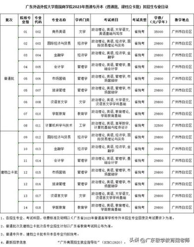 广东外语外贸南国商学院招生简章(广东外语外贸南国商学院学费多少2023)-第2张图片-
