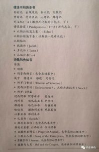 ​西史辨伪：《新旧约全书》解构（上篇）《圣经》文本源流辨（一）