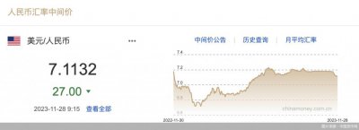​回升！人民币中间价调升 27 基点，报 7.1132
