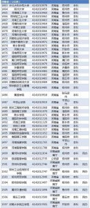 ​别被野鸡大学蒙了！河南正规高校名单，都在这里了