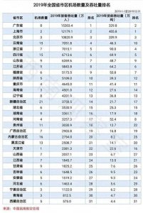 ​拥有14个机场，全国排名第四的黑龙江，都有哪些机场？