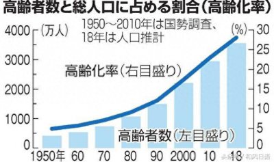 ​在日本打工3年，究竟能赚多少钱？