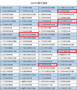 ​大王镇入选全国百强镇第89名 较上年度排名下滑一位