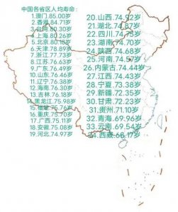 ​中国各省区人均寿命排名