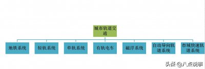 ​地铁和轻轨的区别在哪（地铁轻轨的区别来了！别再分不清）
