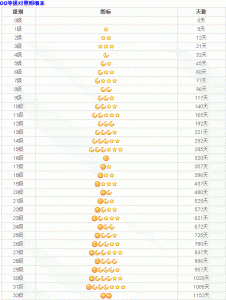 ​qq等级怎么升级最快（qq等级怎么升级最快最方便）