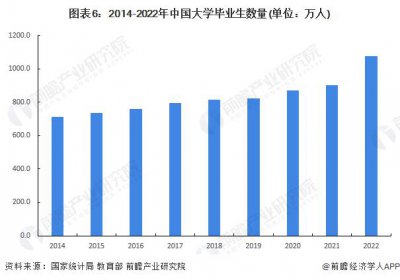 ​大学生平均智商下降近15%！研究人员：不能靠学位评判是否聪明和有能力