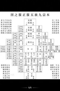 ​爷爷的爷爷叫什么？称呼一览，一眼看懂！
