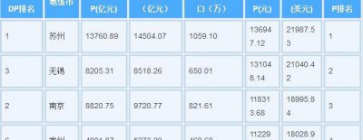​中国哪个省最富（中国最富裕的省份有哪些）