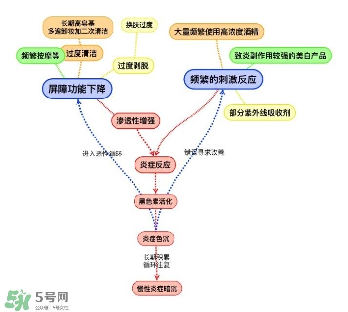 面部皮肤炎症怎么消炎 皮肤炎症管理