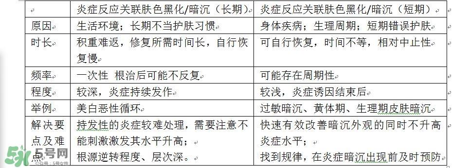 面部皮肤炎症怎么消炎 皮肤炎症管理