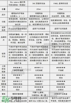 植村秀和fancl哪个好？植村秀和fancl卸妆油哪个好？