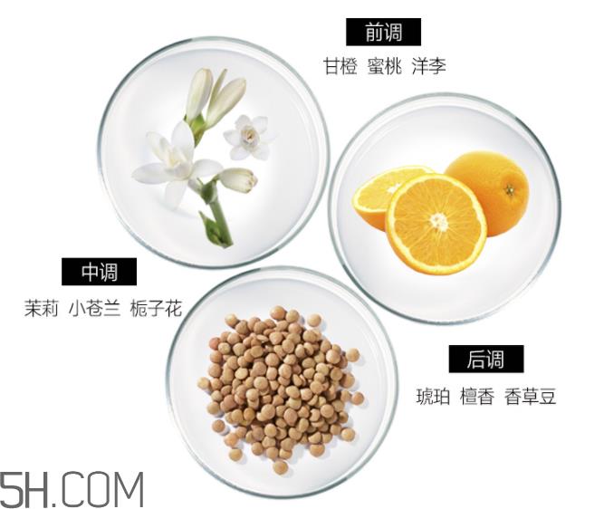 雅芳香体乳效果怎么样？雅芳香体乳哪个好闻？