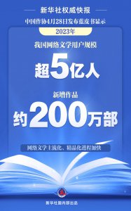 ​中国网络文学用户规模超5亿人