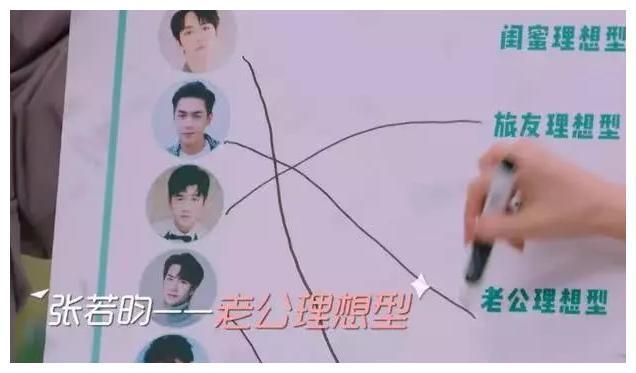 宋祖儿首次爆理想型老公，不是王一博更不是肖战，而是已结婚的他