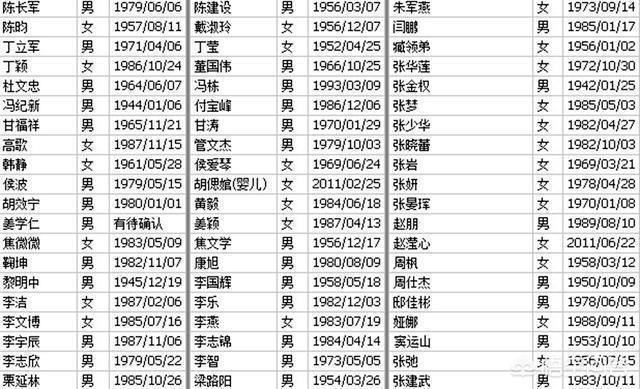 马航MH370上的乘客都是些什么人?