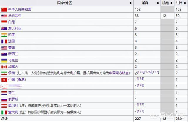 马航MH370上的乘客都是些什么人?