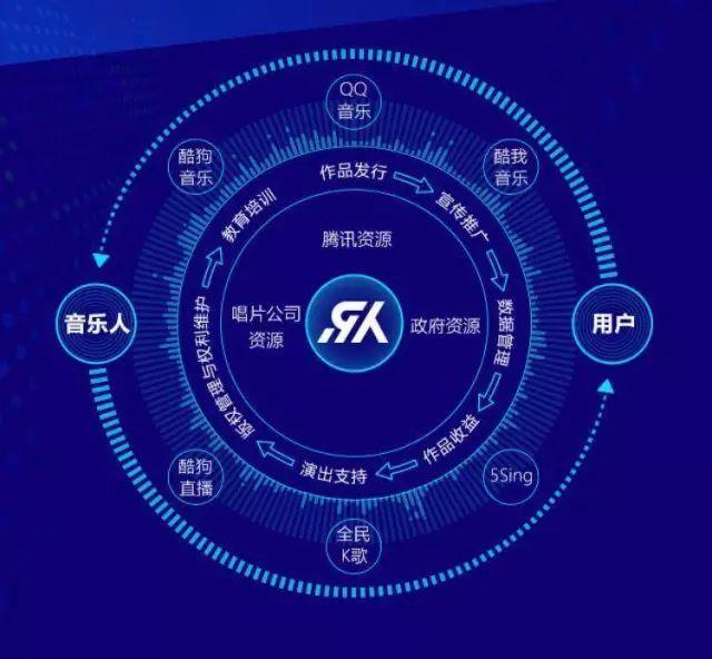 抖音带火了这个十八线乐队，但独立音乐人的处境仍不乐观