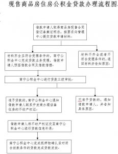 ​南宁住房公积金办理流程进一步优化