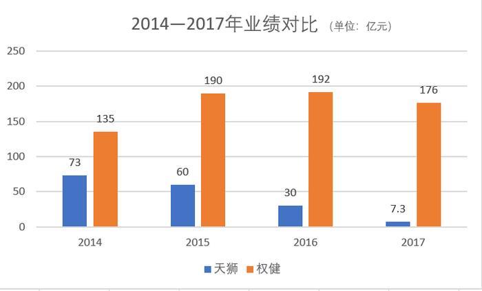 直销巨头出事了！董事长豪华行宫家具值10亿！曾涉千起传销诉讼