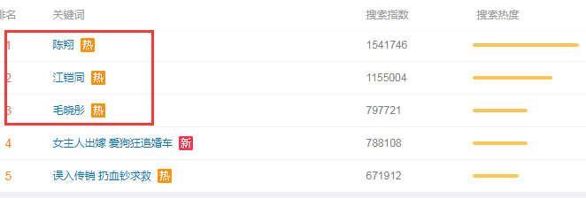 陈翔疑似出轨，刚在《亲爱的客栈》卖完惨就反转啦？