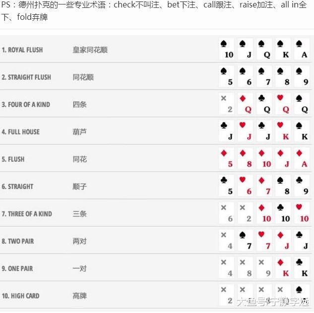 德州扑克怎么玩