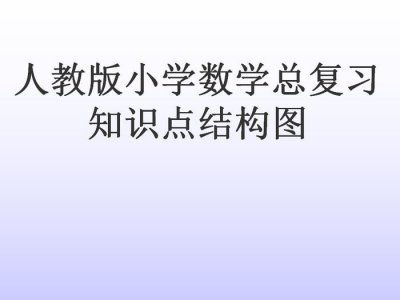 ​小学数学所有知识点结构图（凌云老师整理超级全面！）